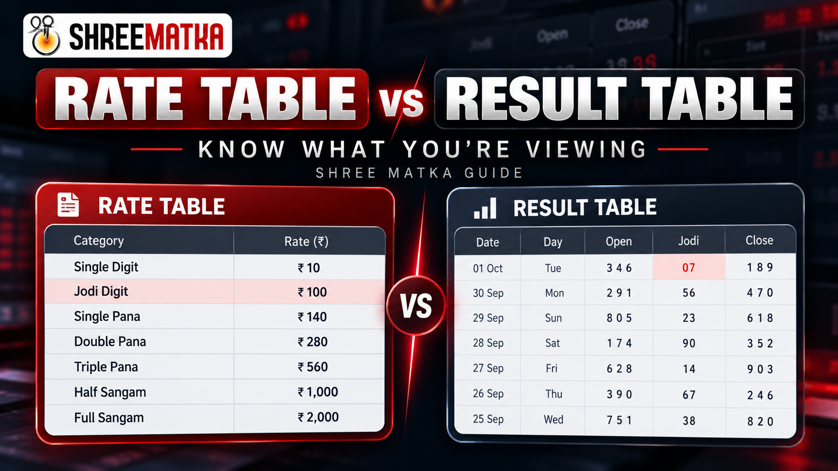 Rate Table vs Result Table comparison on Shree Matka, illustrating game win rates alongside numerical result cards