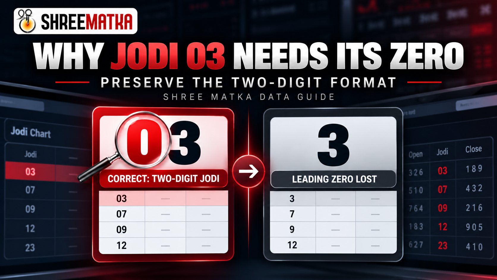 Why a Jodi like 03 must keep its leading zero: illustration comparing two-digit fixed width formatting with truncated single digit numbers
